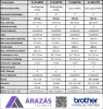 Brother TJ-4520TN ipari címkenyomtató (300dpi TT) - TJ4520TNZ1