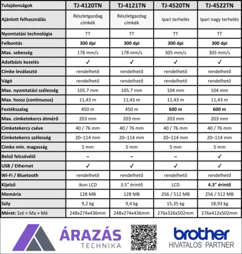 Brother TJ-4520TN ipari címkenyomtató (300dpi TT) - TJ4520TNZ1