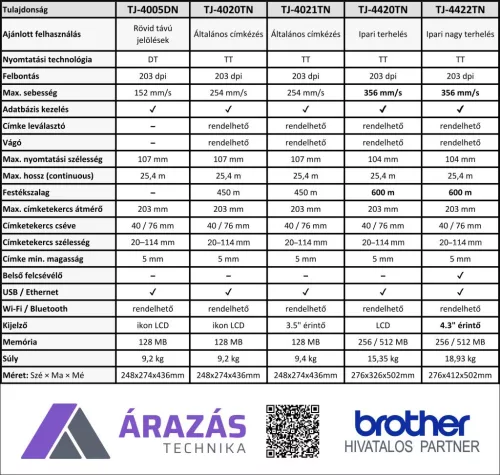 Brother TJ-4420TN ipari címkenyomtató (203dpi TT) - TJ4420TNZ1